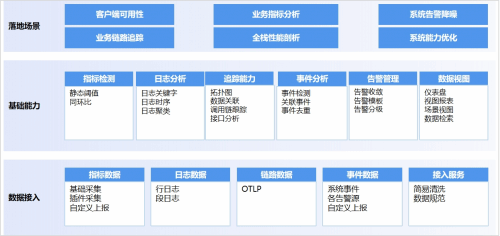 动5G云游戏深化智能运维应用推动行业发展不朽情缘游戏网站址创新驱动未来 中国移(图1)