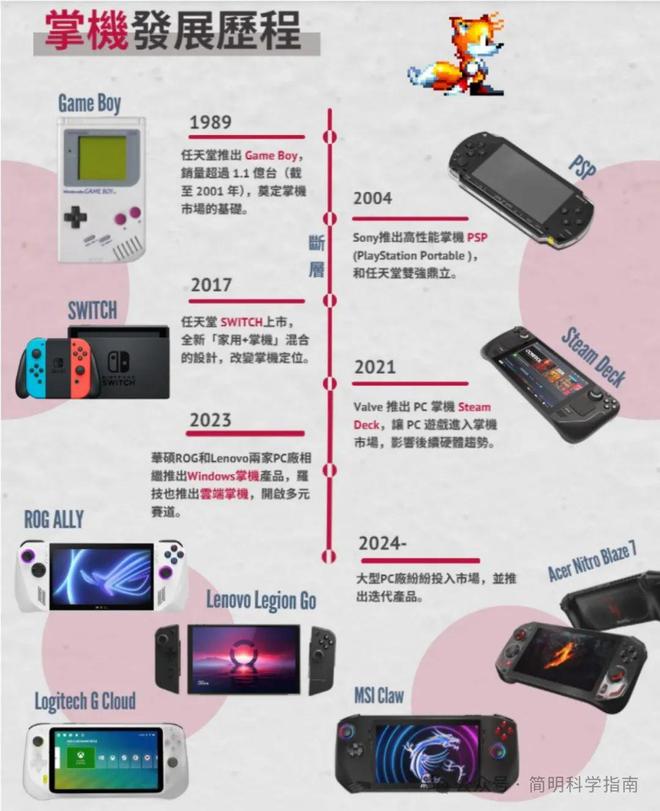 “PC掌机”杀进战局不让任天堂一枝独秀不朽情缘首页游戏掌机起死回生各大厂携(图11)