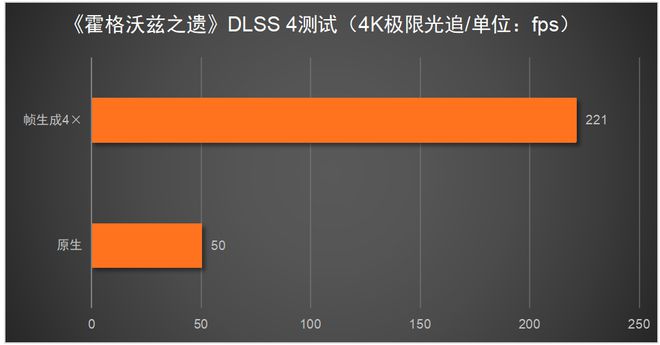 X 5080必搭4K240Hz OLED显示器mg不朽情缘游戏试玩这台神器拉满游戏体验！RT(图3)