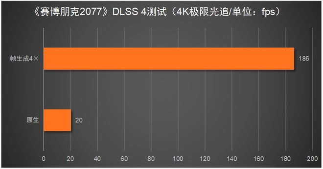 X 5080必搭4K240Hz OLED显示器mg不朽情缘游戏试玩这台神器拉满游戏体验！RT(图10)